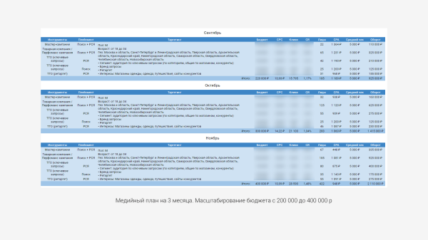 Как для бренда одежды за полгода получить 1415 заявок с контекстной рекламы Яндекс?             
                    Как для бренда одежды за полгода получить 1415 заявок с контекстной рекламы Яндекс?