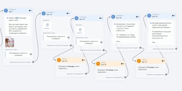 
                    Посевы в Телеграмм. Инструкция по применению            