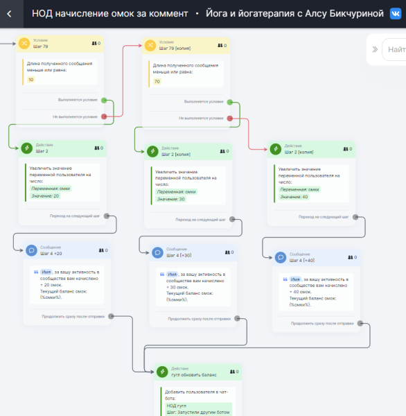 
                    Кейс. Как онлайн-клуб йоги в 2 раза побил свой предыдущий рекорд по месячной выручке            