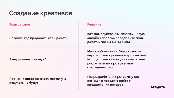 Привели 400 художников на Вайлдберис для коллекционеров. Как привлечь первых пользователей еще до запуска стартапа
Привели 400 художников на Вайлдберис для коллекционеров. Как привлечь первых пользователей еще до запуска стартапа