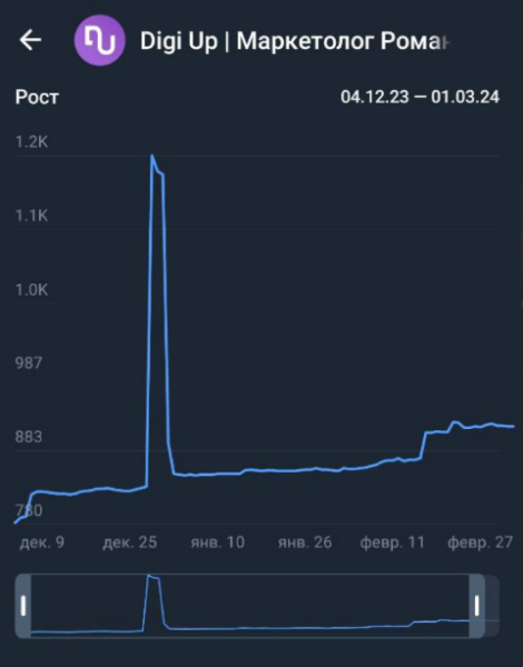 
                    Анонс непревзойденного соревнования в мире диджитал-маркетинга: "Битва за аудиторию"            