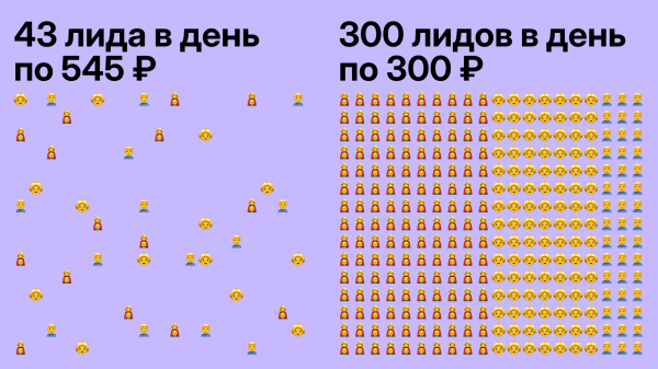 Как приводить на онлайн-курсы по 11 000 лидов в месяц и освоить рекламный бюджет в 4 млн             
                    Как приводить на онлайн-курсы по 11 000 лидов в месяц и освоить рекламный бюджет в 4 млн