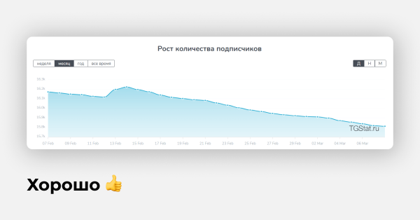 Около 80% телеграм-админов крутят просмотры. Мы знаем, как на них не попасть
Около 80% телеграм-админов крутят просмотры. Мы знаем, как на них не попасть