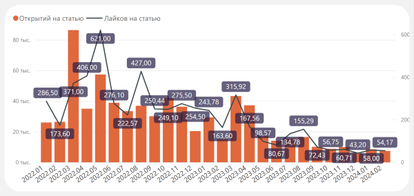 Отчёт по VC в Power BI: спарсили VC.RU и нашли ТОП 3 автора, ТОП 3 статьи и 4-х редакторов             
                    Отчёт по VC в Power BI: спарсили VC.RU и нашли ТОП 3 автора, ТОП 3 статьи и 4-х редакторов