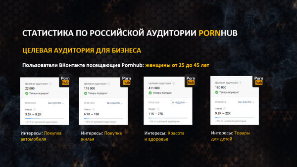 
                    Как и кому рекламироваться на PornHub            
