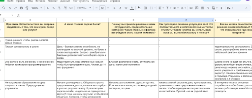 
                    Каждый предприниматель, который хочет эффективную рекламу и системные продажи должен пройти через это            