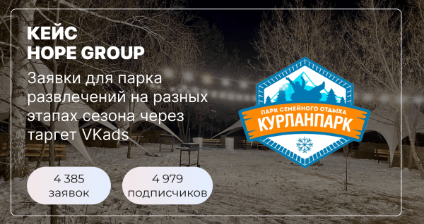 Продвижение парка развлечений Вконтакте. 4 000 заявок через таргет VKads             
                    Продвижение парка развлечений Вконтакте. 4 000 заявок через таргет VKads