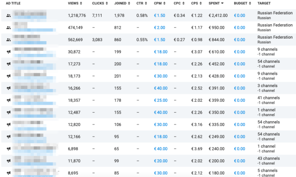 4500 подписчиков для действующего селлера на Wildberries и Ozon с помощью Telegram Ads             
                    4500 подписчиков для действующего селлера на Wildberries и Ozon с помощью Telegram Ads