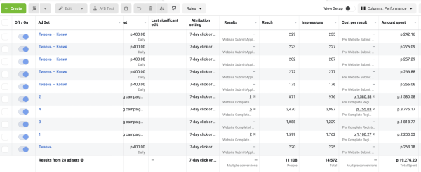 
                    Кейс маркетолога: сервис для продвижения товаров на WB            