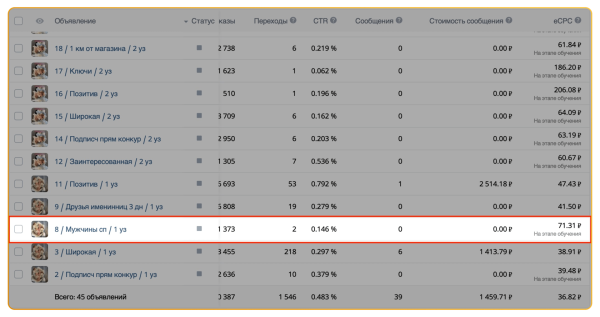 
                    Как масштабировать цветочный магазин в ВК до 100 000 рублей и окупить рекламный бюджет в 7 раз в 1-й месяц            