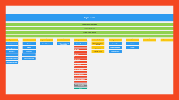 Кейс: Как должен выглядеть сайт для одного из лучших детских лагерей в России с более чем 10 тысячами клиентов
Кейс: Как должен выглядеть сайт для одного из лучших детских лагерей в России с более чем 10 тысячами клиентов