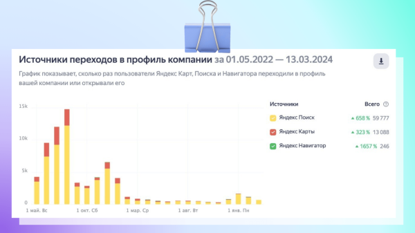 
                    Линчевание брендов: как медиа убивают бизнес на примере Пикабу и Youtube            