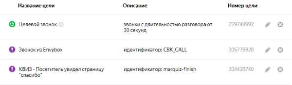 
                    Как получить 215 заявок для стоматологии в Москве и снизить стоимость лида с 69 673 до 3865 руб            