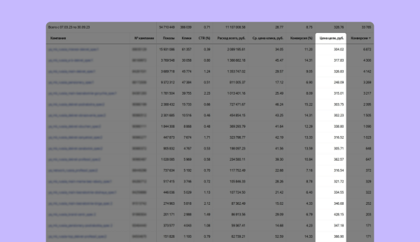 Как приводить на онлайн-курсы по 11 000 лидов в месяц и освоить рекламный бюджет в 4 млн             
                    Как приводить на онлайн-курсы по 11 000 лидов в месяц и освоить рекламный бюджет в 4 млн
