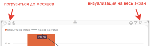 Отчёт по VC в Power BI: спарсили VC.RU и нашли ТОП 3 автора, ТОП 3 статьи и 4-х редакторов             
                    Отчёт по VC в Power BI: спарсили VC.RU и нашли ТОП 3 автора, ТОП 3 статьи и 4-х редакторов