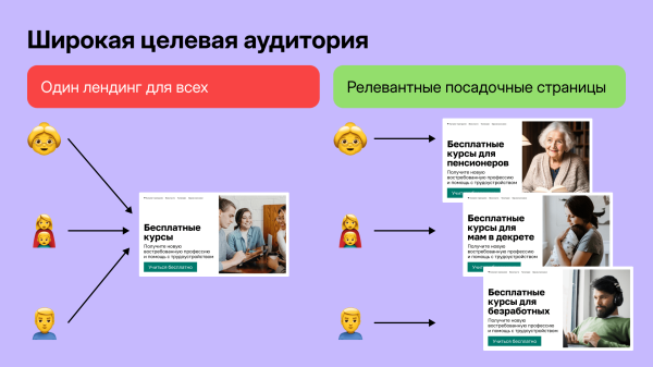 Как приводить на онлайн-курсы по 11 000 лидов в месяц и освоить рекламный бюджет в 4 млн             
                    Как приводить на онлайн-курсы по 11 000 лидов в месяц и освоить рекламный бюджет в 4 млн