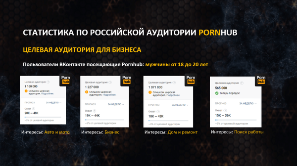 
                    Как и кому рекламироваться на PornHub            