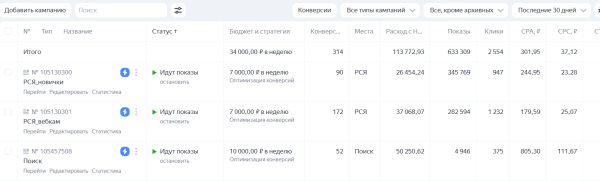 
                    Привлечение моделей в вебкам-студию в Санкт-Петербурге. 100 реальных заявок за месяц по 1137 ₽            