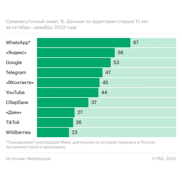
                    5 причин, почему вашему бизнесу нужен телеграм-канал как можно быстрее            