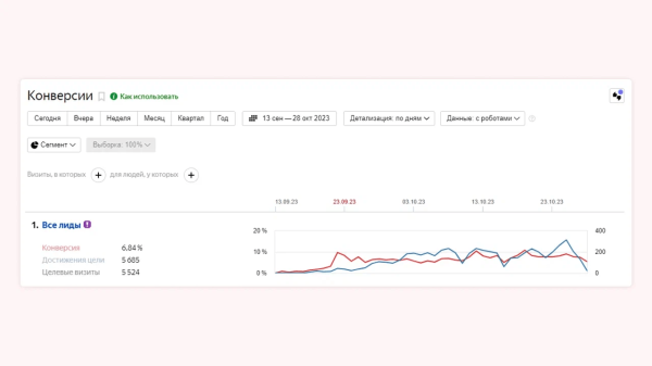 
                    Взламываем Директ: как раскачать аукцион и за неделю собрать 13 000 заявок под бесплатные курсы            
