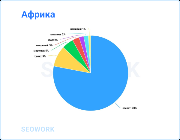 
                    Куда и когда летают российские туристы: предсказания для тревел-рынка 2024            