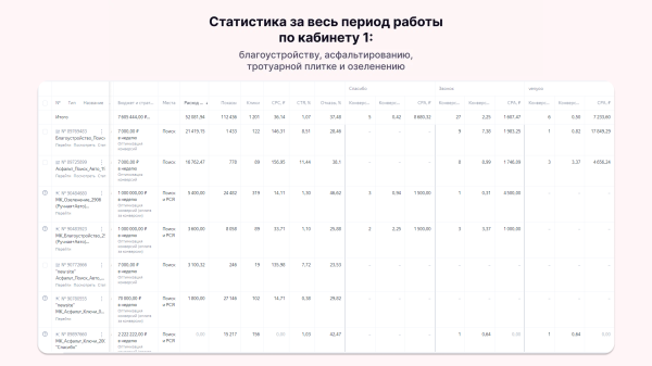 
                    Как маркетолог заработал больше 2 миллионов, вложив в рекламу всего 90 тысяч: кейс клиента Vitamin.tools            