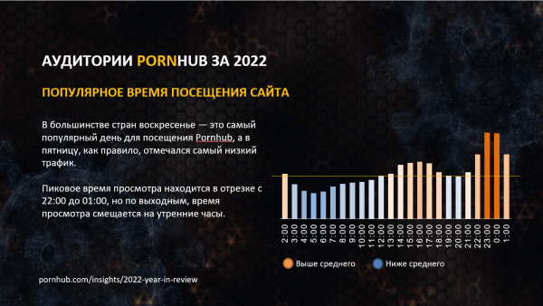 
                    Как и кому рекламироваться на PornHub            