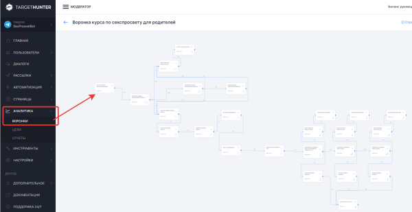
                    Как и кому рекламироваться на PornHub            