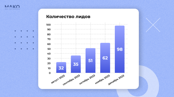
                    Как привлекать VIP-клиентов? Эта стратегия в 3 раза увеличила продажи багетной мастерской и привела миллионные заказы            