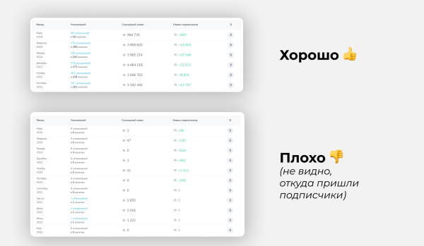 Около 80% телеграм-админов крутят просмотры. Мы знаем, как на них не попасть
Около 80% телеграм-админов крутят просмотры. Мы знаем, как на них не попасть