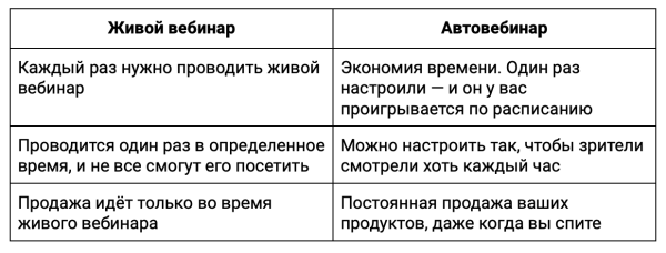 Автовебинары или как зарабатывать деньги, пока вы спите?
Автовебинары или как зарабатывать деньги, пока вы спите?