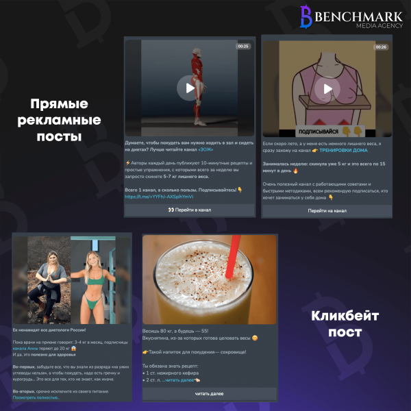 
                    Анализ телеграм канала в тематике Фитнес: рабочий кейс с доходностью в  250тыс./мес. на 2024 год            