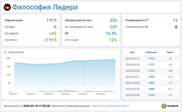 
                    Разочаровался в массаже и ушел в Телеграм. Действительно ли это золотая жила?            