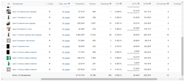Как мы запускаем магазин одежды в ВКонтакте и на Wildberries с нуля
Как мы запускаем магазин одежды в ВКонтакте и на Wildberries с нуля
