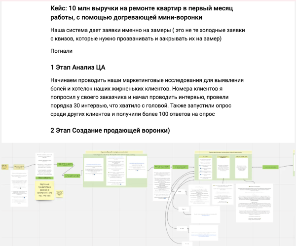 
                    Как фрилансеру в 2024 году искать клиентов и делать 200.000+ ₽ на услугах каждый месяц            