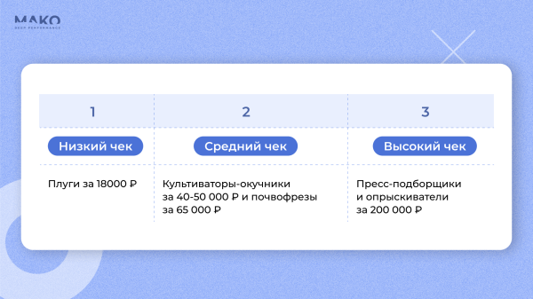 
                    Как чат-бот научился продавать тракторы, а дилер спецтехники на 80% увеличил свой доход            