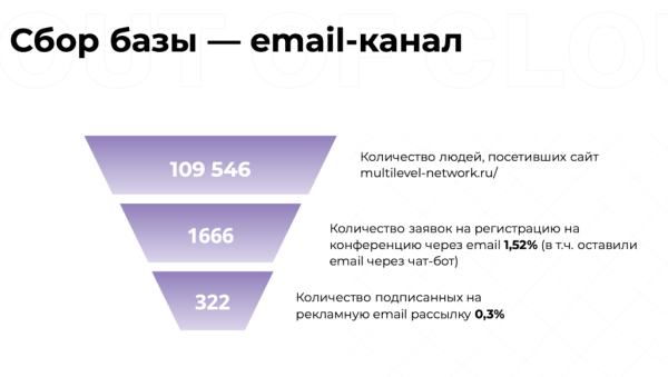 
                    Девочки, все сюда! Валя, Аннушкаа! Как мы собрали 2000 человек на форум сетевого маркетинга за 3 недели до дедлайна            