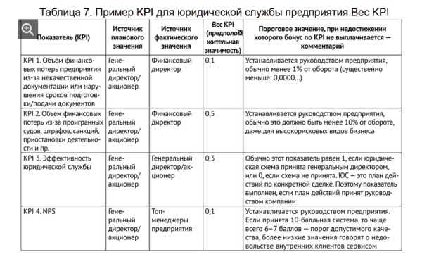 
                    Выход на ЛПР в B2B-продажах: 6 рабочих способов            