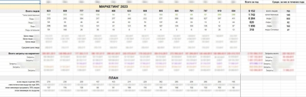 Кейс: более 140 лидов в месяц по Москве стоимостью от 250 ₽ для сервиса по ремонту электроники. +8.5 млн ₽ за год             
                    Кейс: более 140 лидов в месяц по Москве стоимостью от 250 ₽ для сервиса по ремонту электроники. +8.5 млн ₽ за год