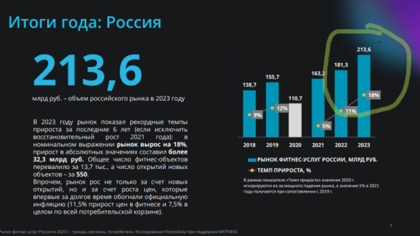 Как отели становятся ближе к фитнесу и почему это им полезно и выгодно?
Как отели становятся ближе к фитнесу и почему это им полезно и выгодно?