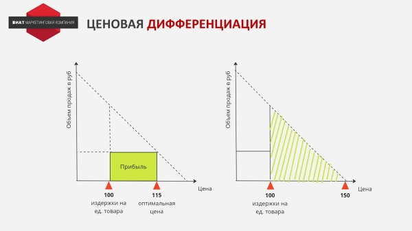 Не проходим по цене! Что делать?
Не проходим по цене! Что делать?