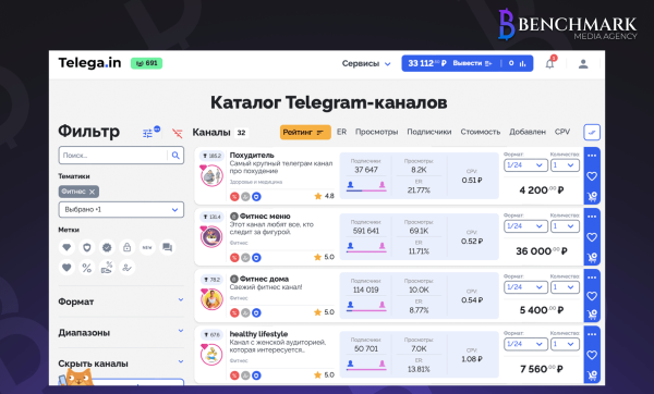 
                    Анализ телеграм канала в тематике Фитнес: рабочий кейс с доходностью в  250тыс./мес. на 2024 год            