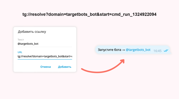 Как тестировать гипотезы в Телеграм-боте и замерять эффективность трафика
Как тестировать гипотезы в Телеграм-боте и замерять эффективность трафика
