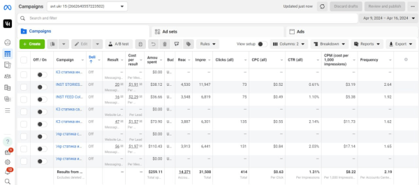 
                    Кейс: привлечение моделей и пар в реалити-шоу 18+ через FacebookInstagram. Трафик для адалта            