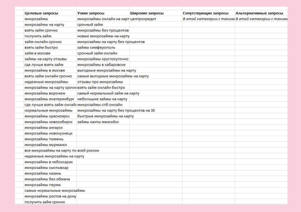 
                    Автотаргетинг работает не хуже проработанной семантики? Делимся нашим опытом            