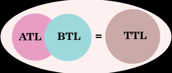 
                    Будущее TTL-маркетинга: ключевые тенденции на 2024 год            