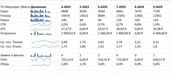 
                    Как окупить рекламу втрое, но все равно остаться в убытке: простой урок для бизнеса            