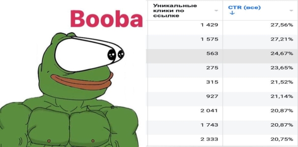 Что такое CTR и как сделать объявление кликабельным
Что такое CTR и как сделать объявление кликабельным