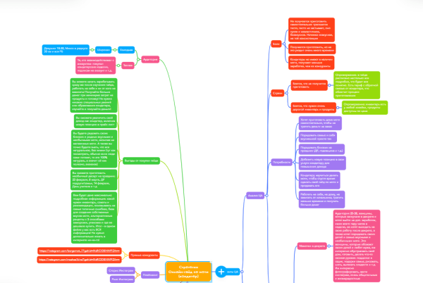 Кейс таргет инфобизнес: продажа курсов по моти. Или как сделать ROMI 610% за две недели.
Кейс таргет инфобизнес: продажа курсов по моти. Или как сделать ROMI 610% за две недели.