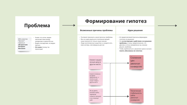 
                    12 и еще один симптом того, что вашему IT-продукту нужен аудит            